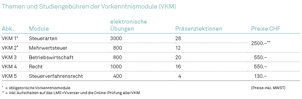 Vorkenntnismodul Preise 2016