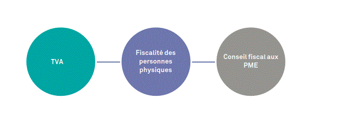 fOMRATIONS CERTIFIANTES 1