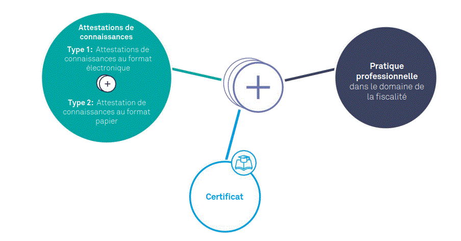 Formations certifiantes 2