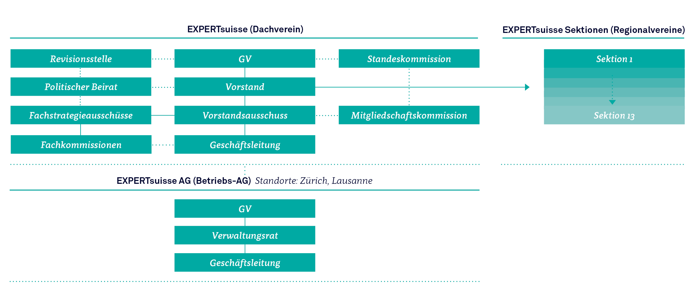 Organigramm Jahresbroschüre DE