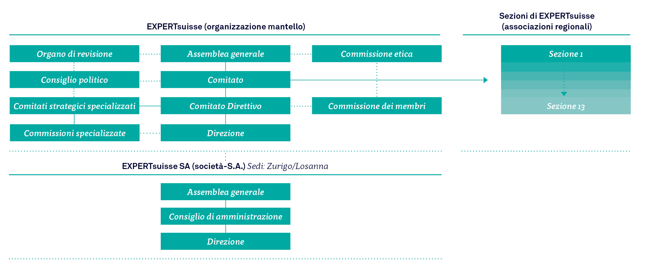 Organigramm Jahresbroschüre IT